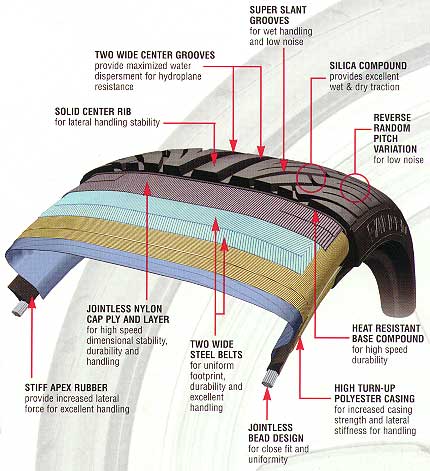 Cut-away Features