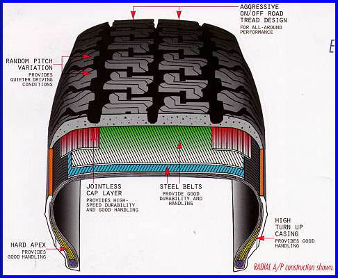 Cut-away Features