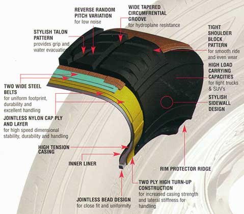 Cut-away Features